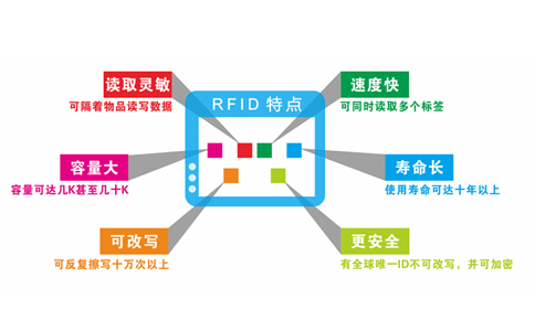 RFID自动识别技术原理