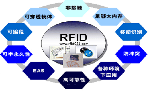 RFID技术的特点.jpg