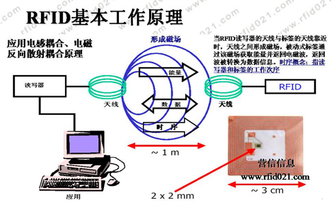 RFID芯片时代我们如何保护自己的隐私以及安全