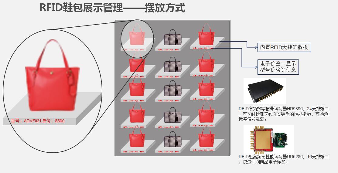 RFID闉嬪寘灞曠ず绠＄悊2.jpg