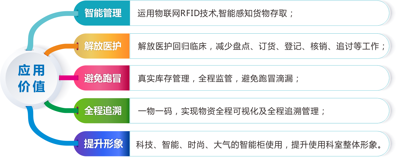 耗材柜应用价值1.png