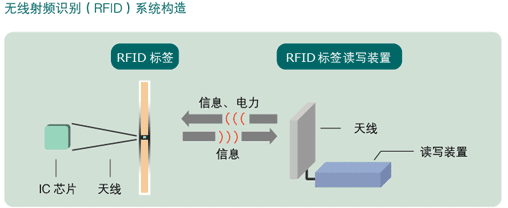 无线射频g.gif