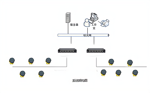 RFID纺织纺纱行业应用解决方案